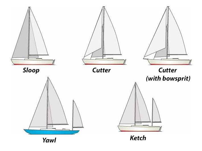 Ketch, Yawl sau Schooner? Ghidul velelor cu doi catarge pentru navigatorii de la Marea Neagră